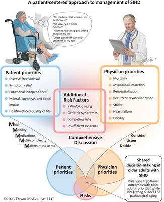 Beyond MACE: a multidimensional approach to outcomes in clinical trials for older adults with stable ischemic heart disease